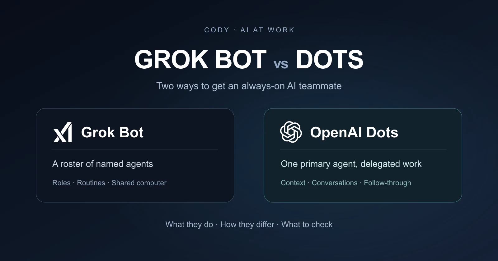 Cody editorial comparison of Grok Bot and OpenAI Dots, contrasting named AI teammates with a primary coordinating agent