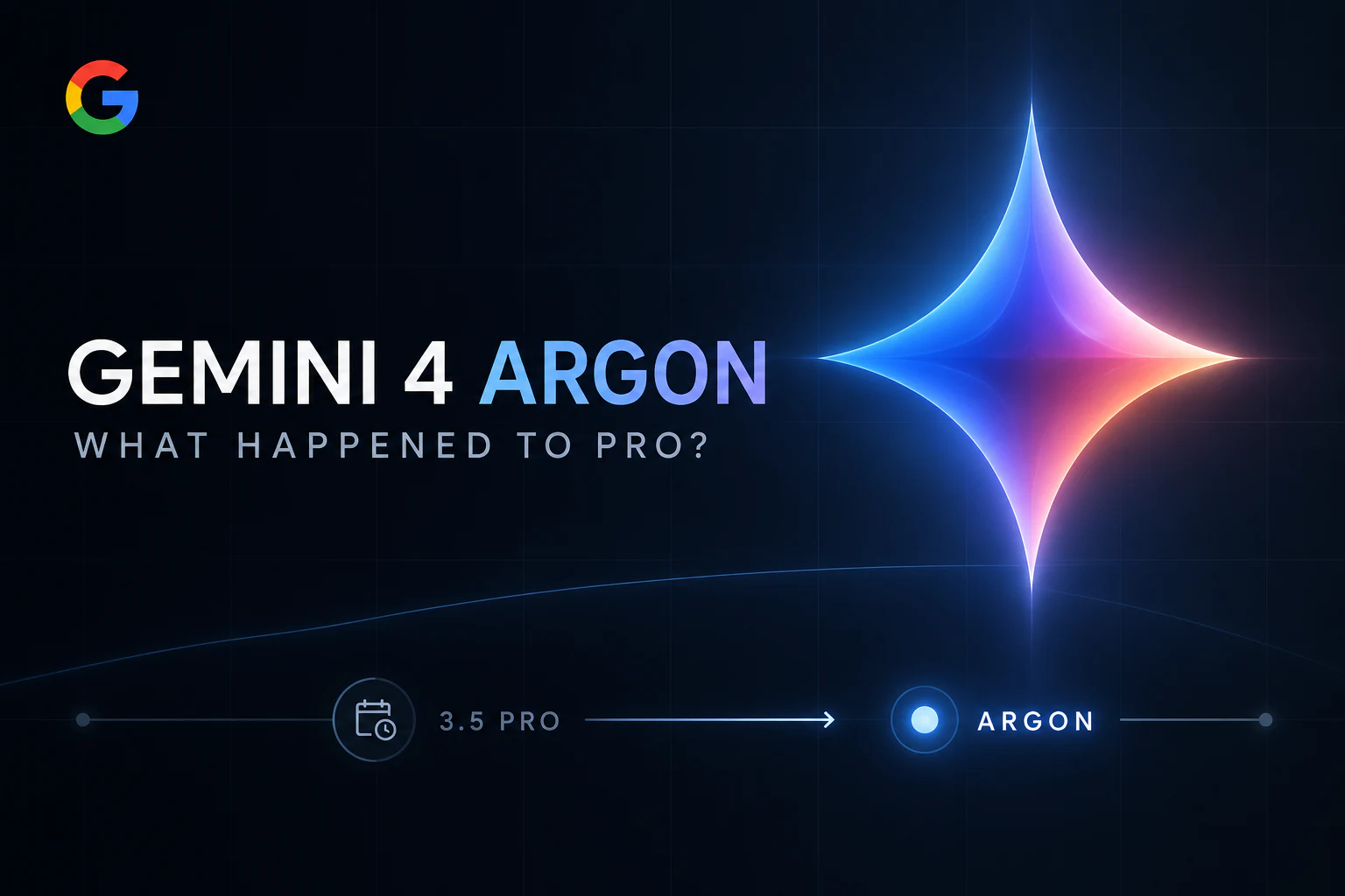 Linha do tempo editorial Gemini 4 Argon mostrando o marco Gemini 3.5 Pro perdido que leva ao Argônio