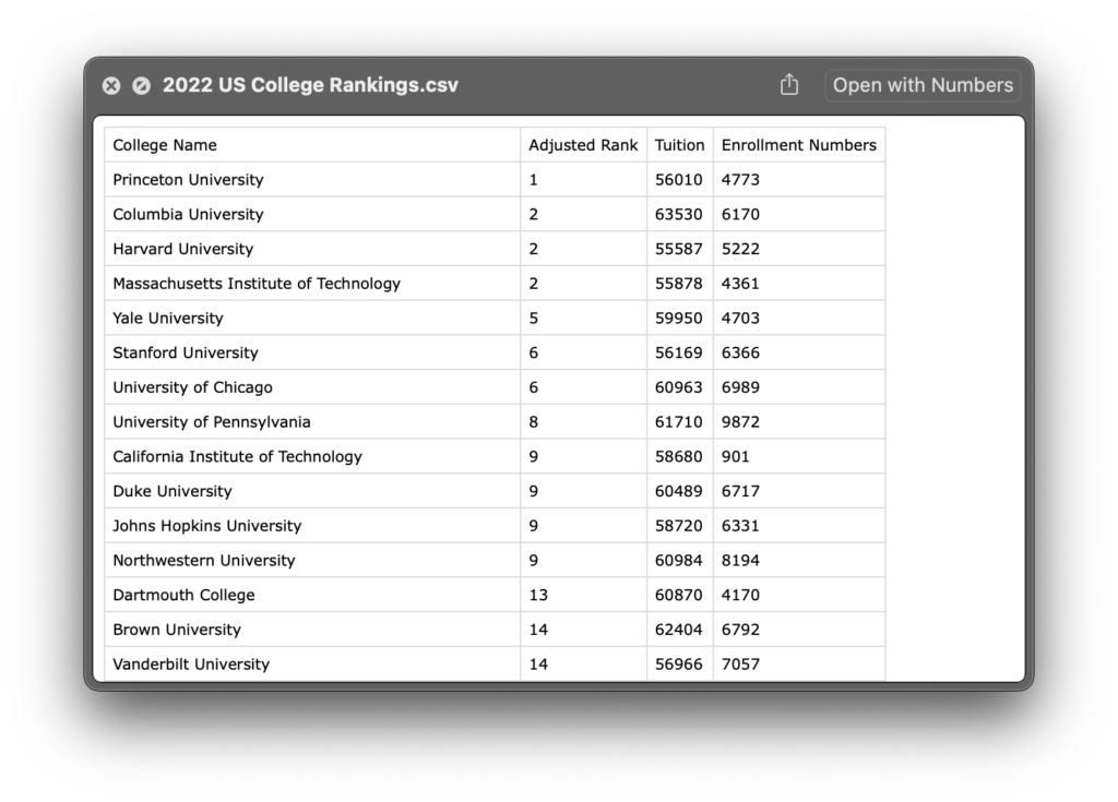 Sample CSV data for Training GPT on Excel data for free