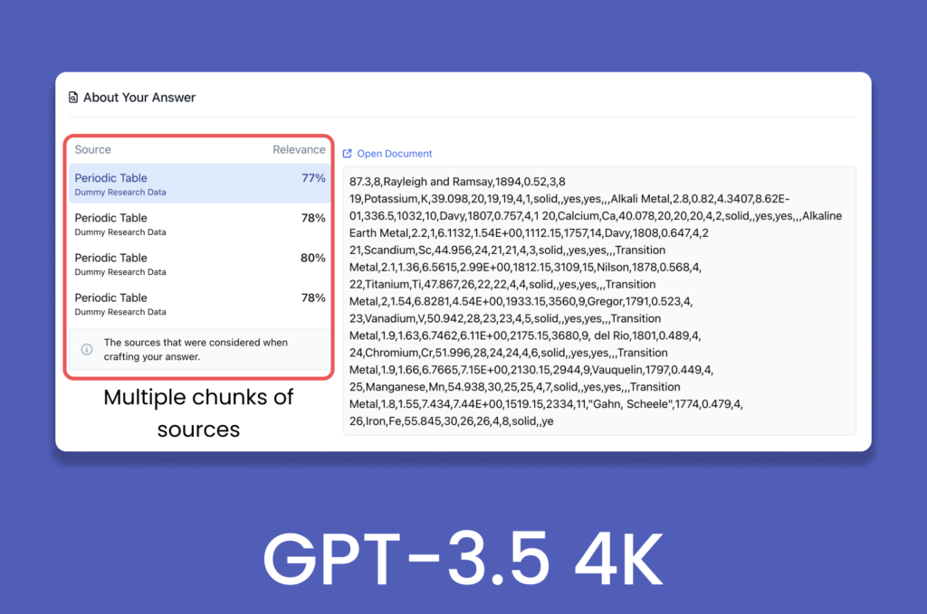 Comparaison de GPT-3.5 4K avec GPT-3.5 16K